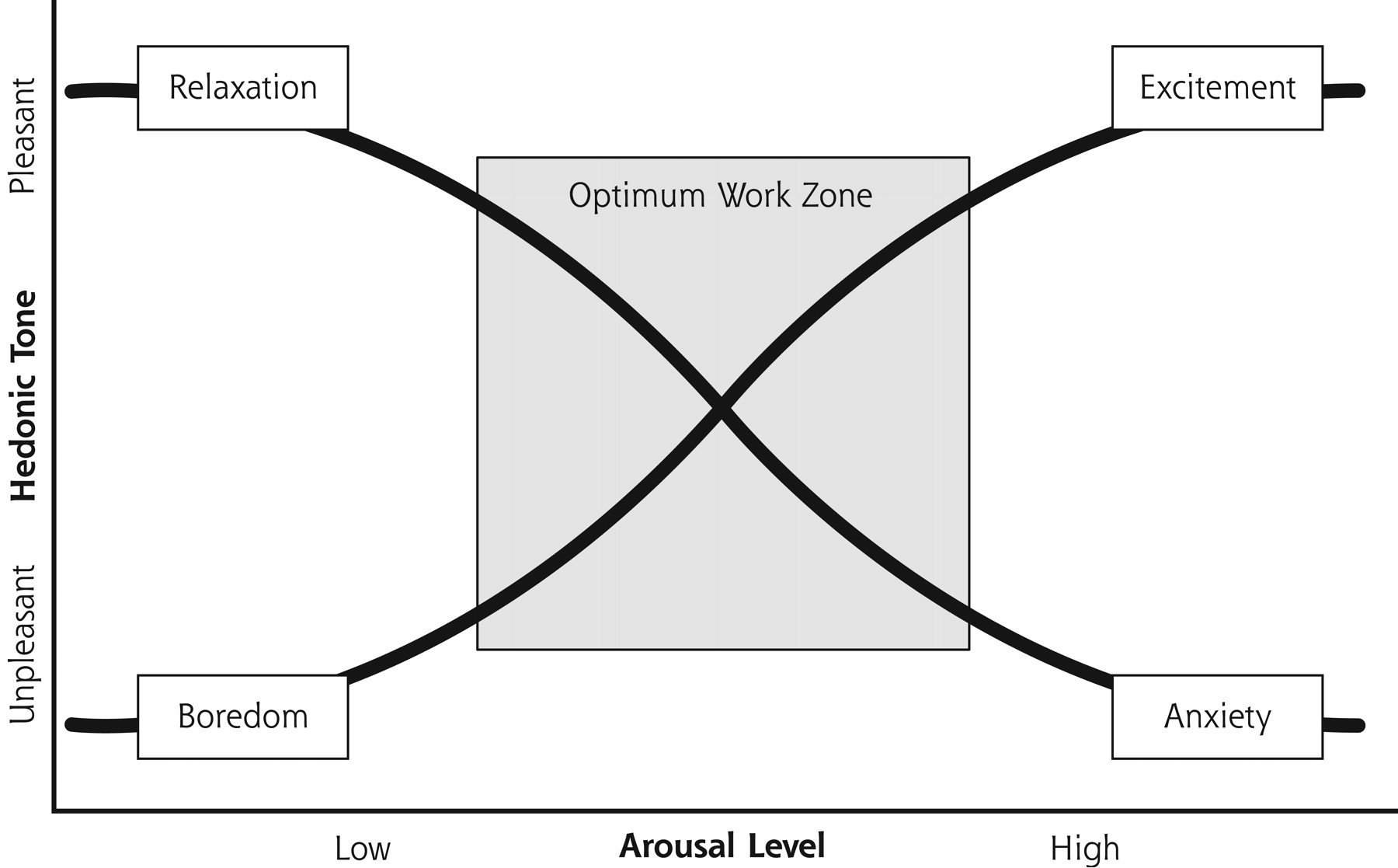 udløser mor hvede Figure 3. | Preventing Errors in Clinical Practice: A Call for  Self-Awareness | Annals of Family Medicine