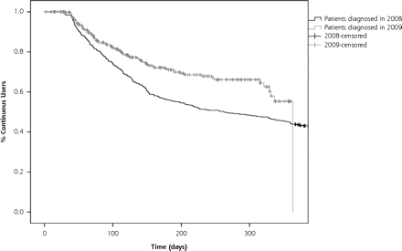 Figure 2a