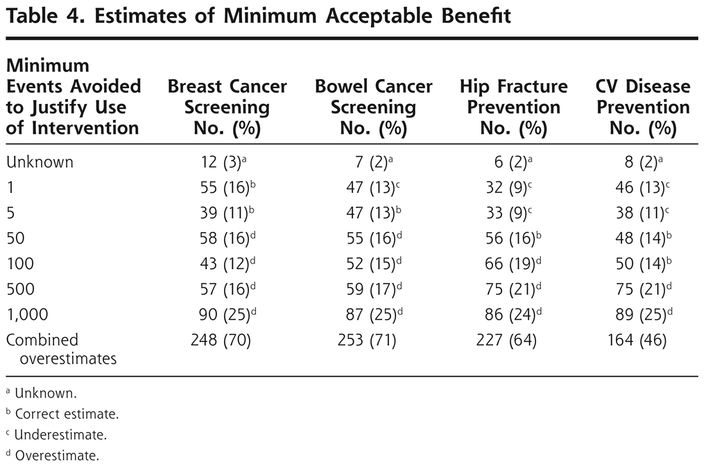 Table 4.