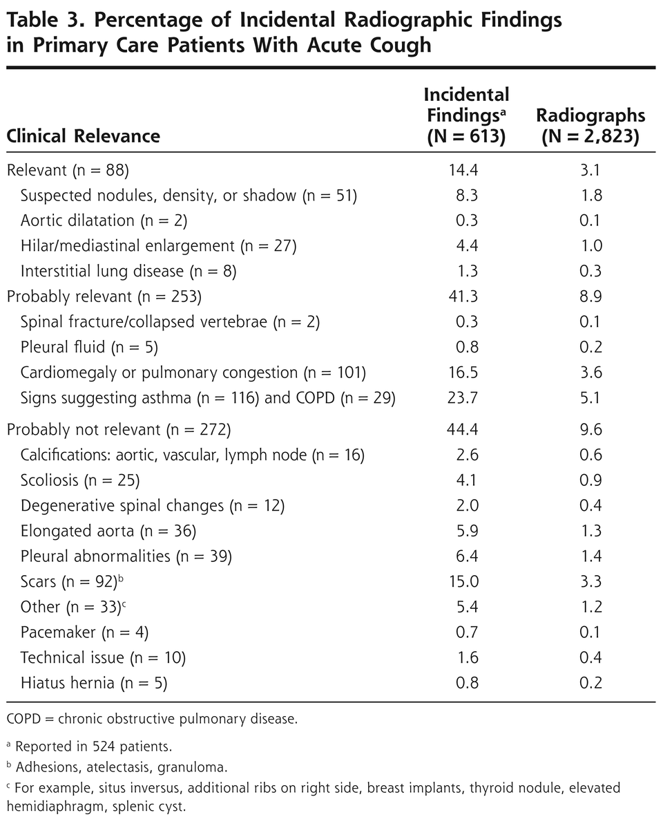 Table 3.