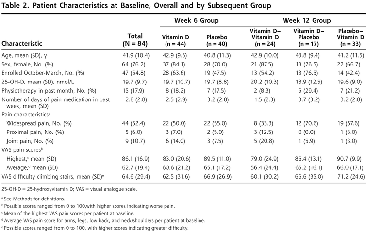 Table 2.
