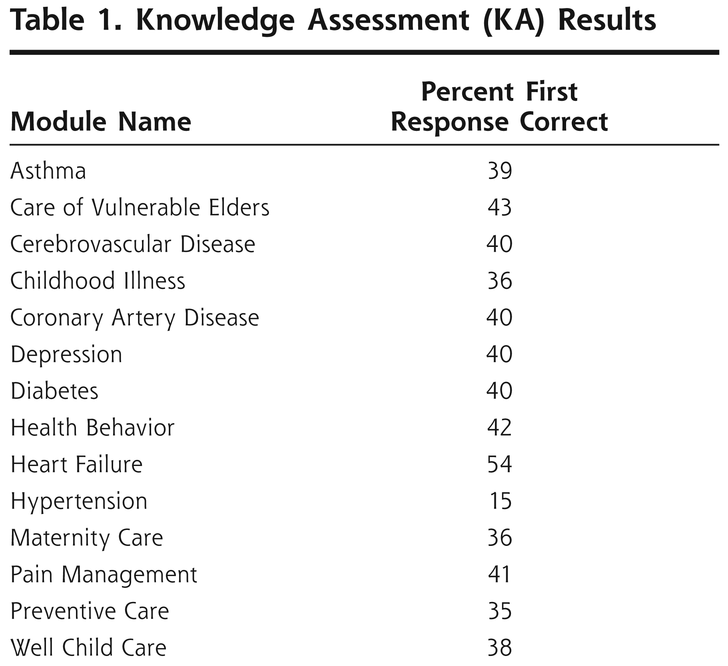 Table 1.