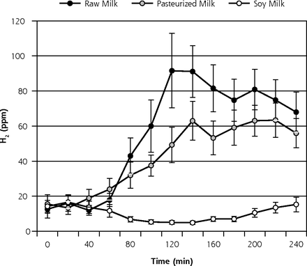 Figure 3a