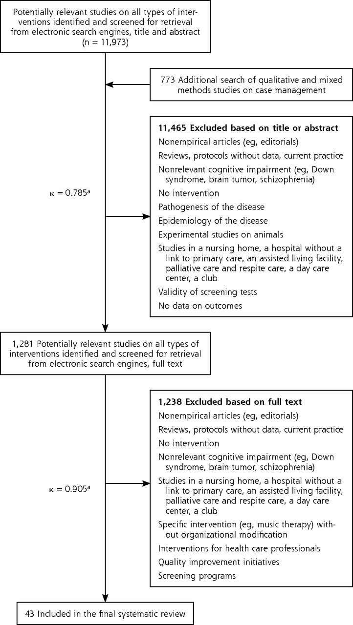 dementia case study nursing