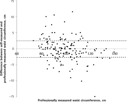 Figure 1b