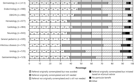 Figure 2b