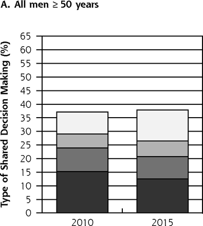 Figures 1a–d