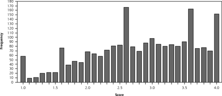 Figure 1A