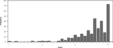 Figure 1B