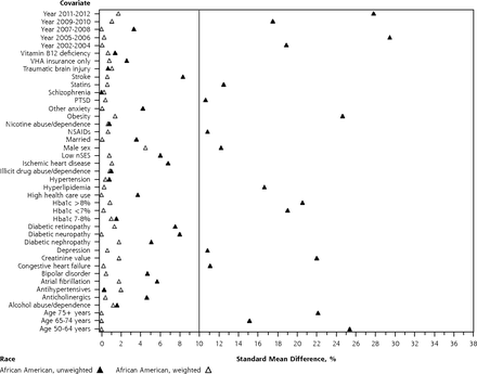 Figure 2b