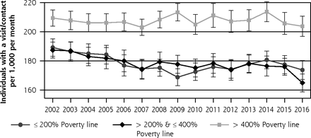 Figure 4a