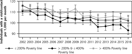 Figure 4b