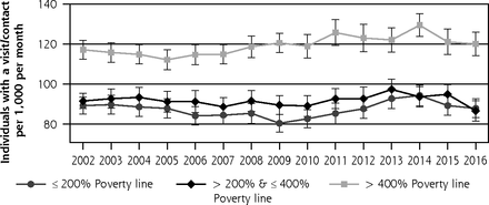 Figure 4c