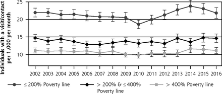 Figure 4e