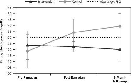 Figure 3a