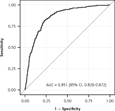 Figure 1a