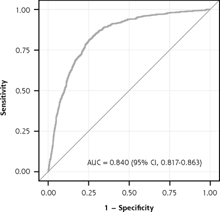 Figure 1b