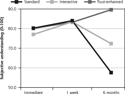 Figure 2A.