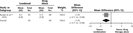 Figure 3C.