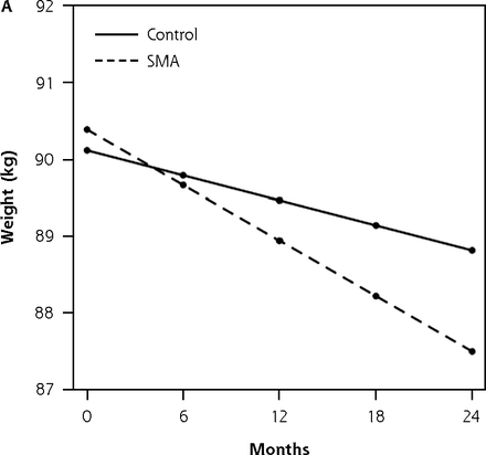 Figure 1 A-D.