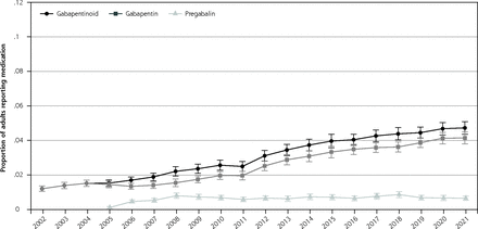 Figure 1A.