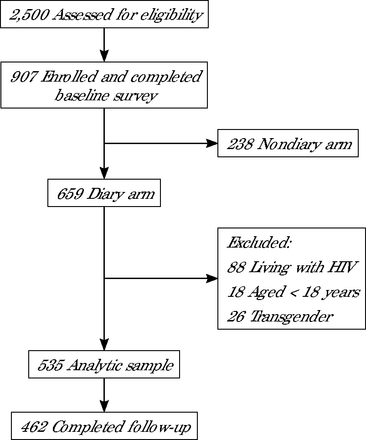 Figure 1.