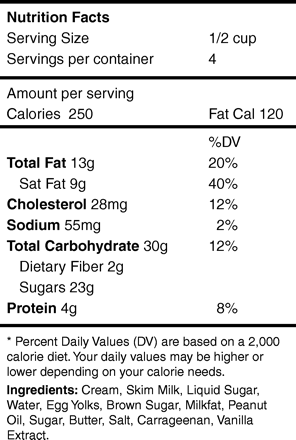 Figure 1A.