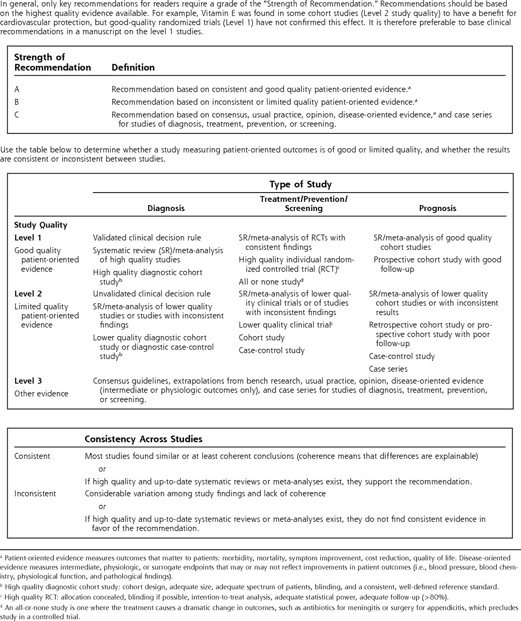 Level of Evidence Grading Scale