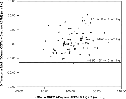 Figure 2a