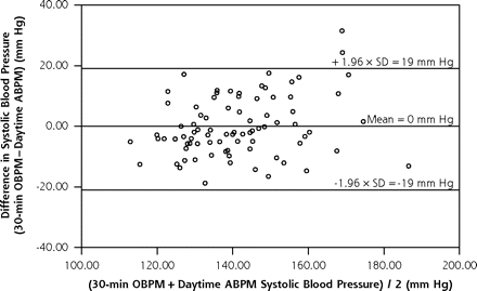 Figure 2b