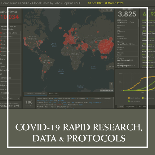 covid-19 rapid research, data and protocols