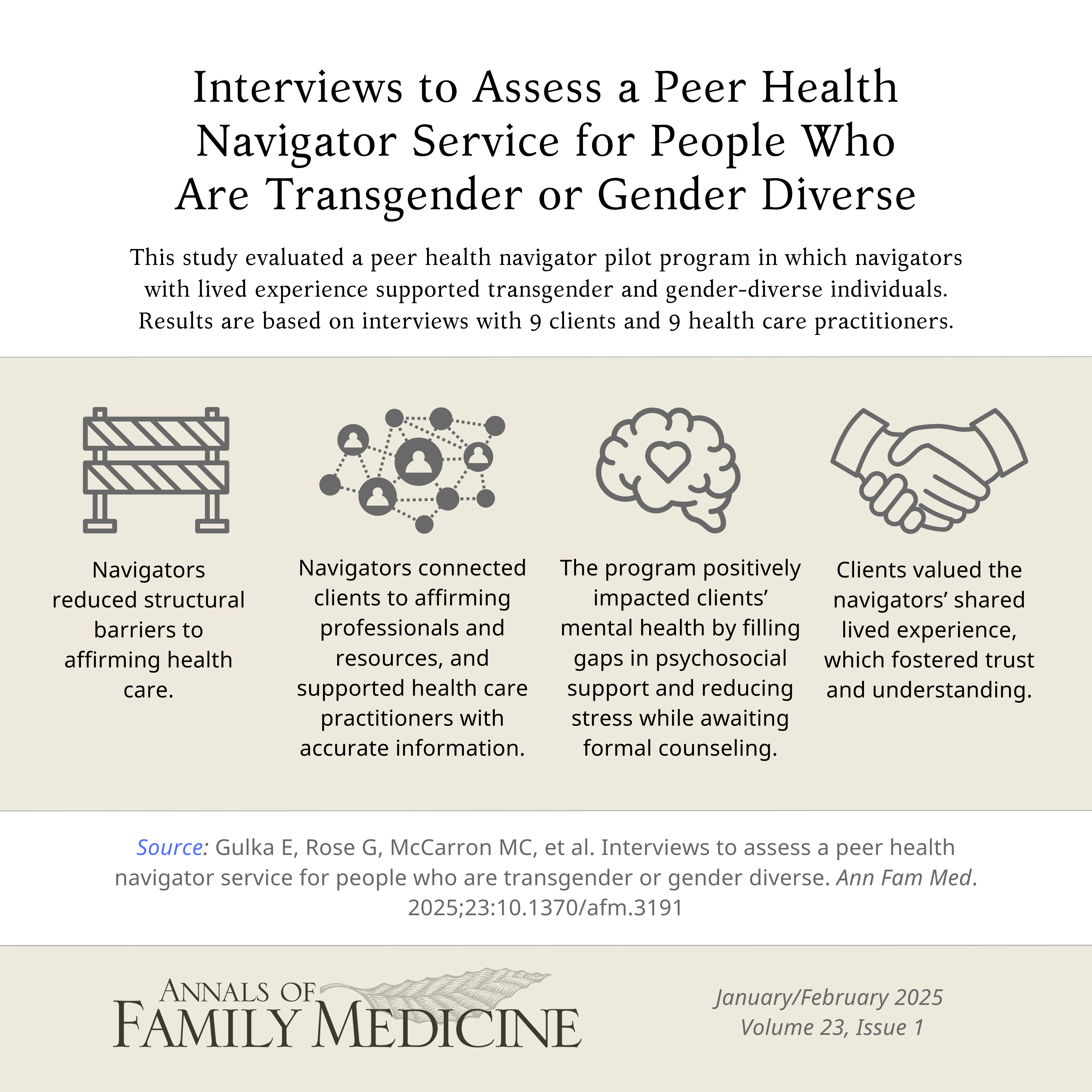 Infographic for original research study titled 'Interviews to Assess a Peer Health Navigator Service for People Who Are Transgender or Gender Diverse.'