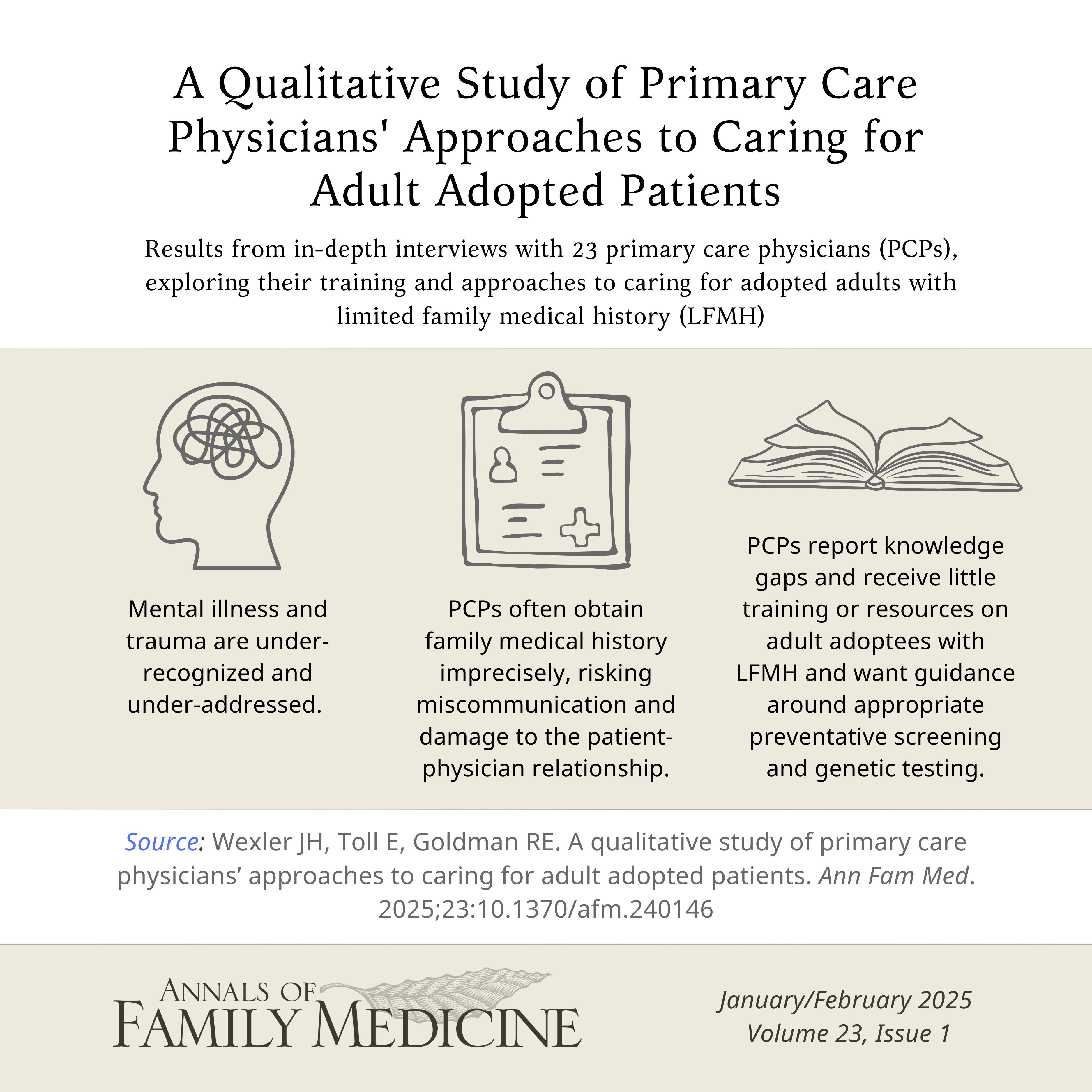 Infographic for the original research study titled 'A Qualitative Study of Primary Care Physicians' Approaches to Caring for Adult Adopted Patients'