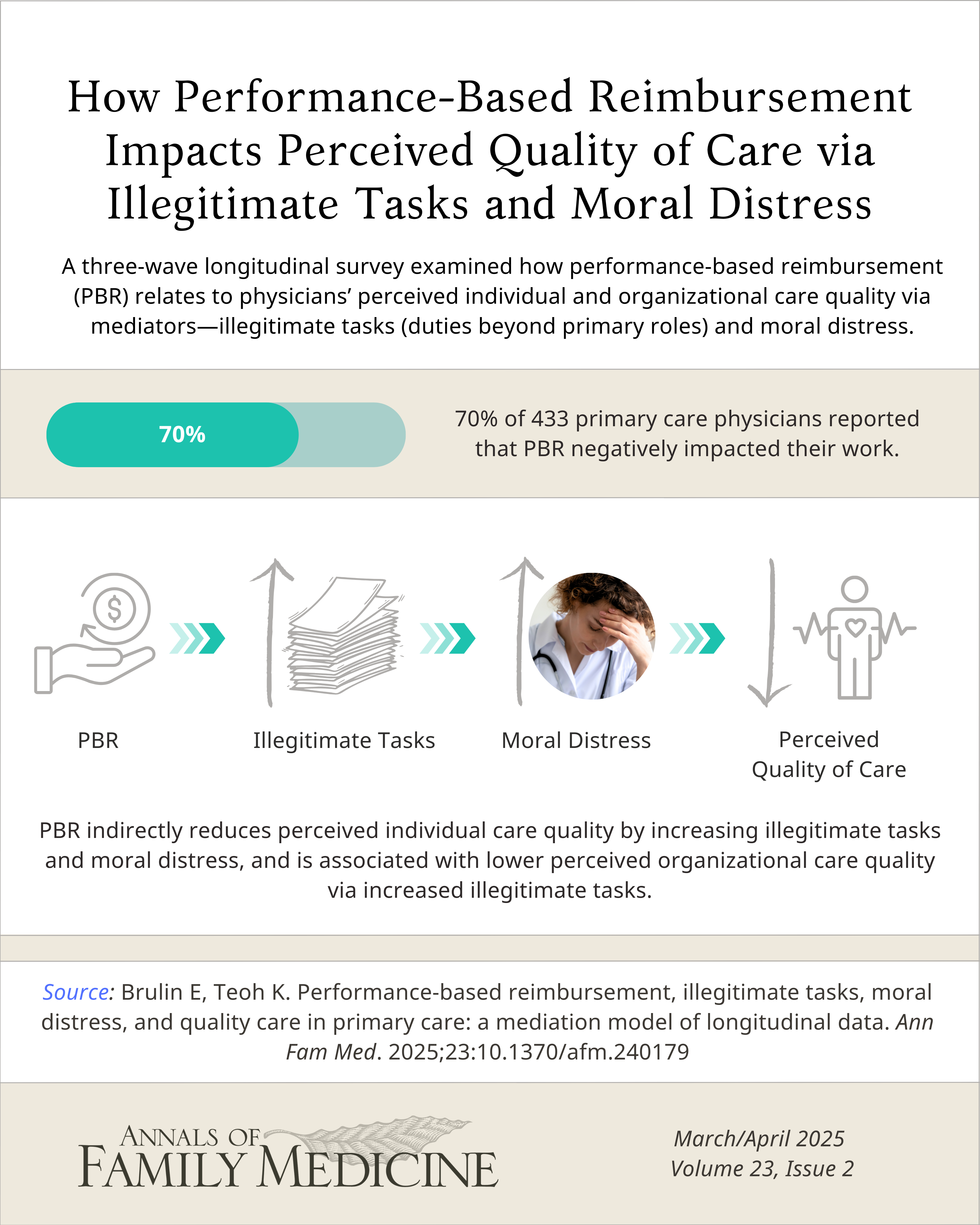 Visual Abstract: Evaluation of an AI-Based Voice Biomarker Tool