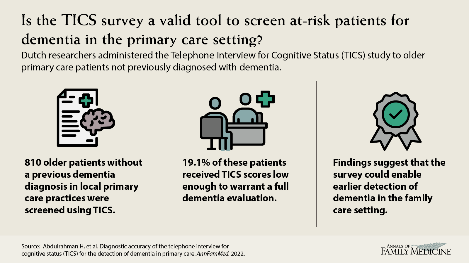 Is the TICS survey a valid tool to screen at-risk patients for dementia in the primary care setting? Abdulrahman H, et al. Diagnostic accuracy of the telephone interview for cognitive status (TICS) for the detection of dementia in primary care.