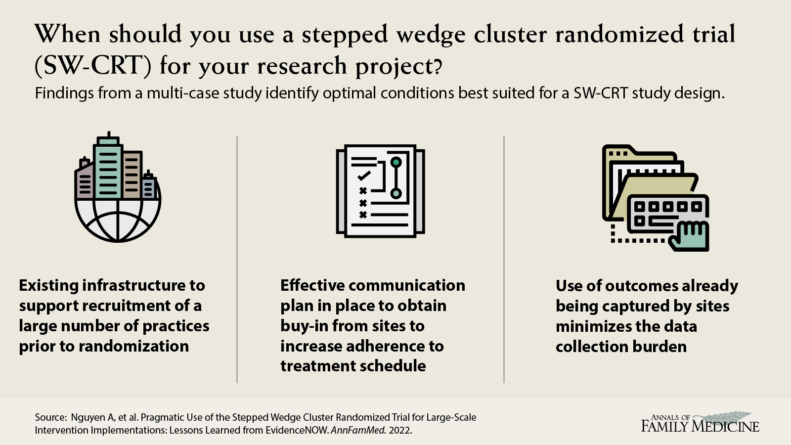 When should you use a stepped wedge cluster randomized trial (SW-CRT) for your research project? Nguyen et al. Pragmatic Use of the Stepped Wedge Cluster Randomized Trial for Large-Scale Intervention Implementations: Lessons Learned from EvidenceNOW.