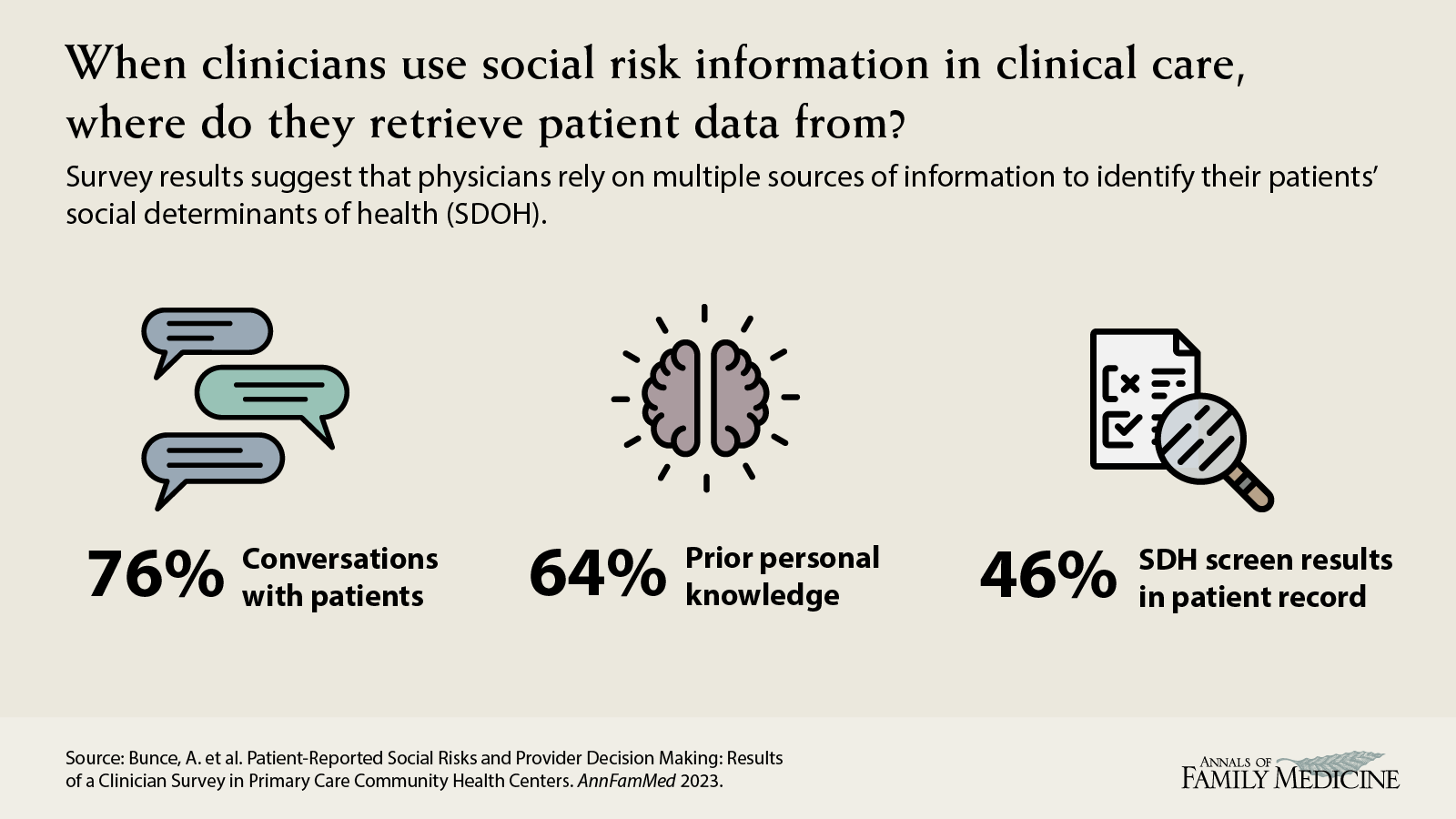 bunce visual abstract