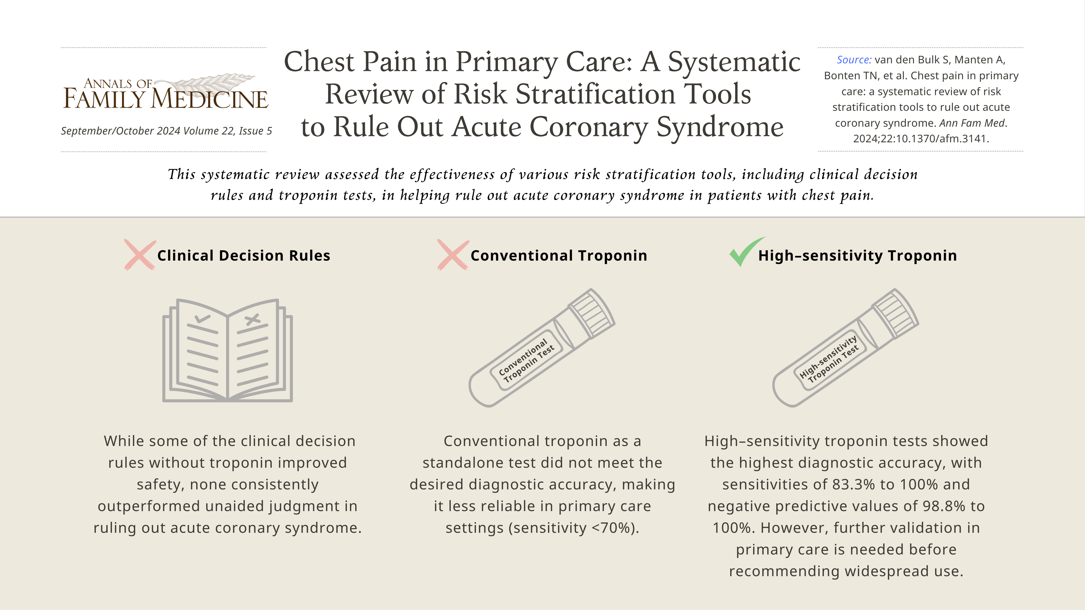 Visual abstract summarizing findings on chest pain risk stratification in primary care.
